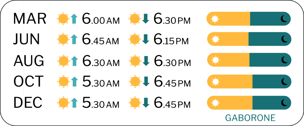 Sunrise and Sunshine times Botswana