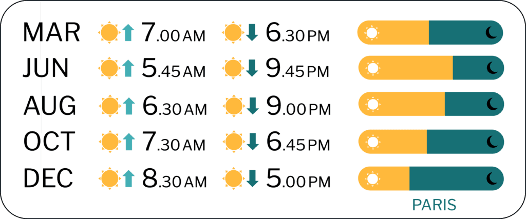 Sunrise and Sunset times France