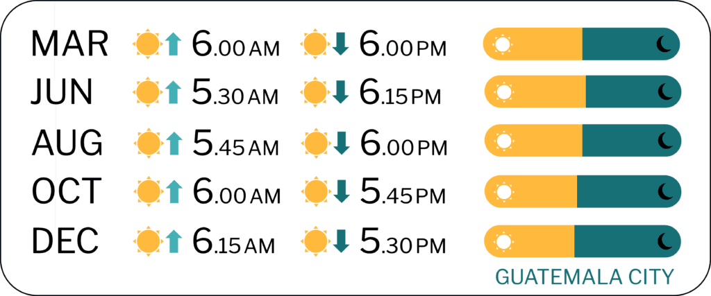 Sunrise and Sunset times Guatemala Belize