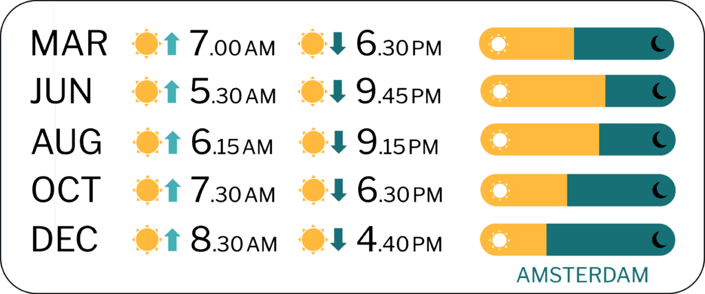 Sunrise and Sunset times Netherlands