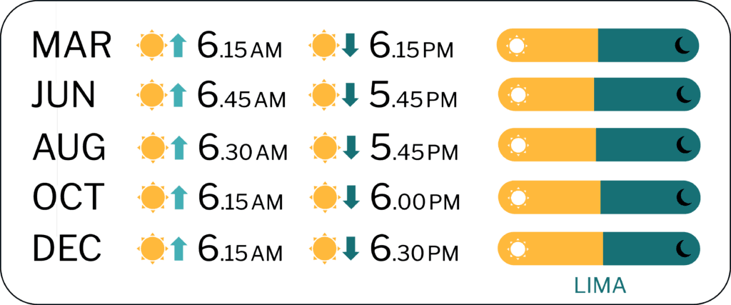 Sunrise and Sunset times Peru