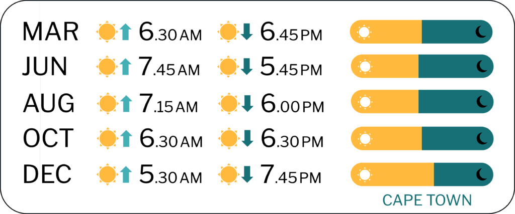 Sunrise and Sunset times South Africa