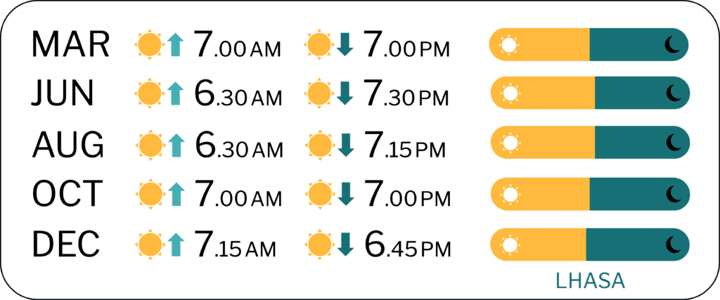 Sunrise and Sunset times Tibet