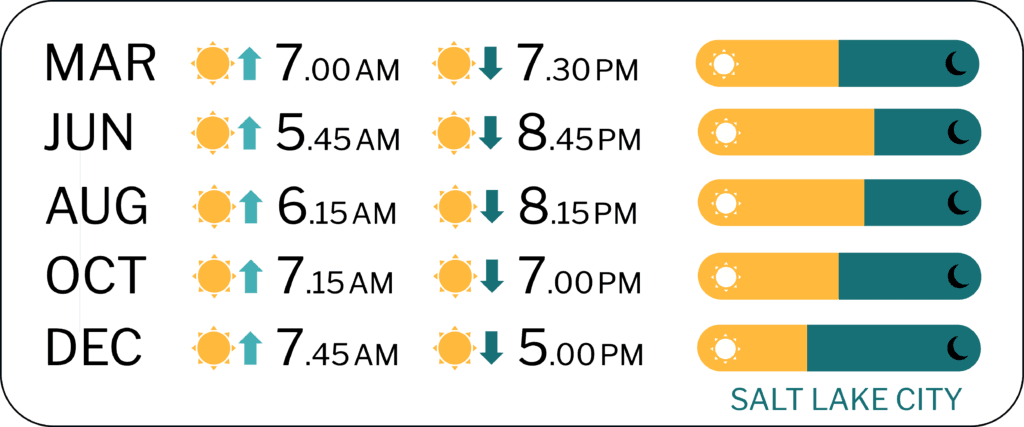 Sunrise and Sunset times Western USA