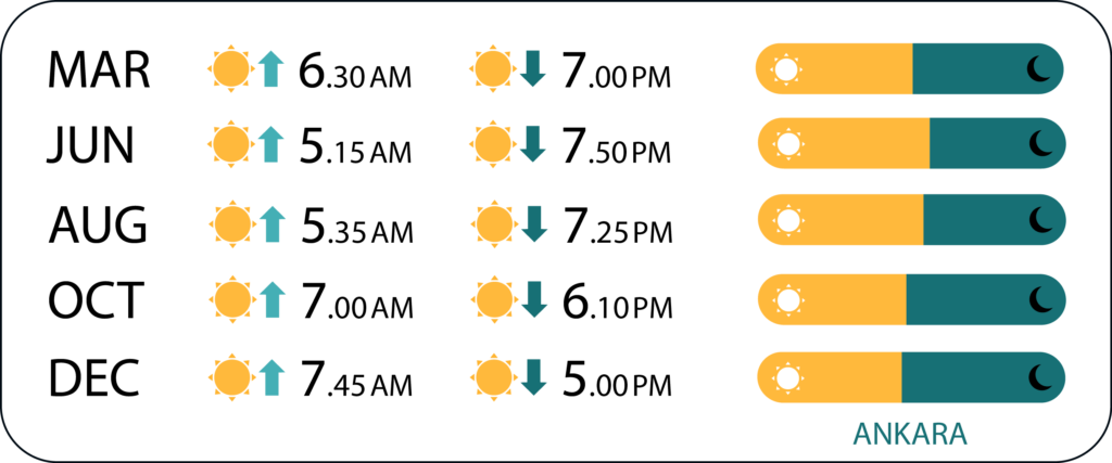 Sunrise sunset times Turkey